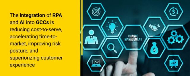 How RPA and AI are Changing GCC Operating Models?