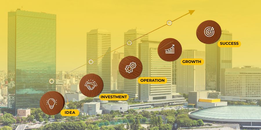 The GCC Maturity Model: 5 Stages of Capability Center Growth Explained