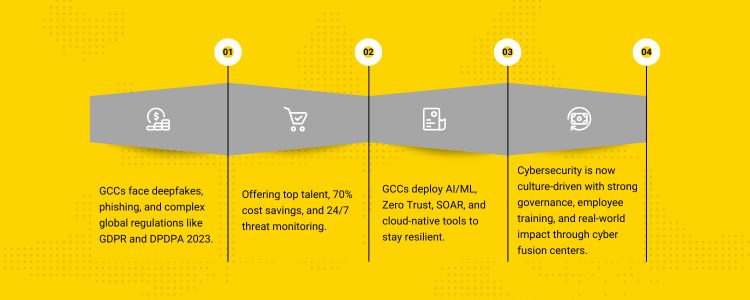 20.1 https://inductusgcc.com/wp-content/uploads/2025/07/20.1.jpg