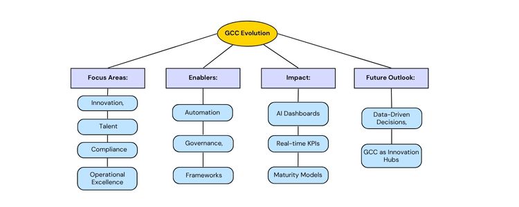 https://inductusgcc.com/wp-content/uploads/2025/07/GCC-Image088-1.jpg