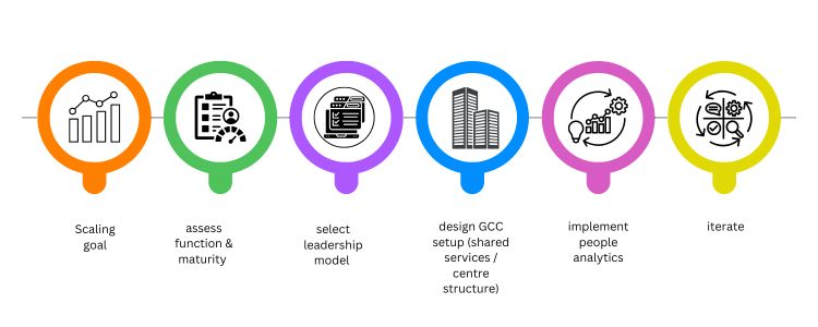 GCC Image 09.2 https://inductusgcc.com/wp-content/uploads/2025/09/GCC-Image-09.2.jpg