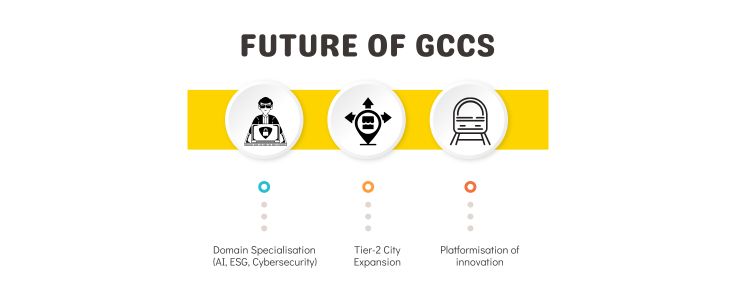 GCC Image 21.3 https://inductusgcc.com/wp-content/uploads/2025/09/GCC-Image-21.3.jpg