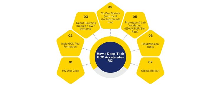 GCC Image 22.3 https://inductusgcc.com/wp-content/uploads/2025/09/GCC-Image-22.3.jpg