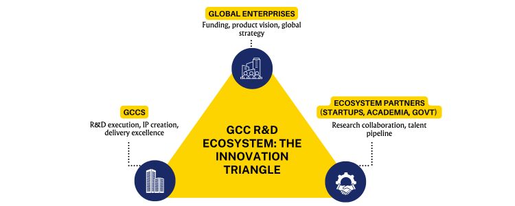 GCC Image27.1 1 (2) https://inductusgcc.com/wp-content/uploads/2025/11/GCC-Image27.1-1-2.jpg