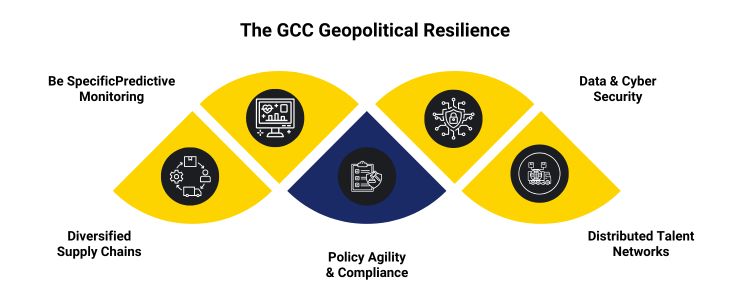 GCC Image43.1 https://inductusgcc.com/wp-content/uploads/2025/11/GCC-Image43.1.jpg