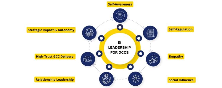 GCC Image 6 https://inductusgcc.com/wp-content/uploads/2025/12/GCC-Image-6.jpg