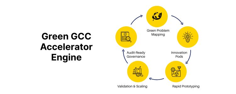 GCC Image04.1 https://inductusgcc.com/wp-content/uploads/2025/12/GCC-Image04.1.jpg