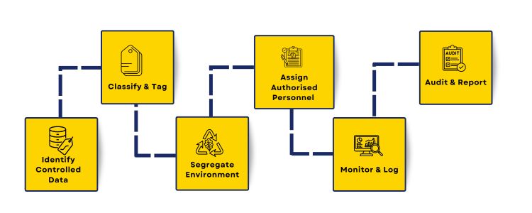 GCC Image6.1 https://inductusgcc.com/wp-content/uploads/2025/12/GCC-Image6.1.jpg