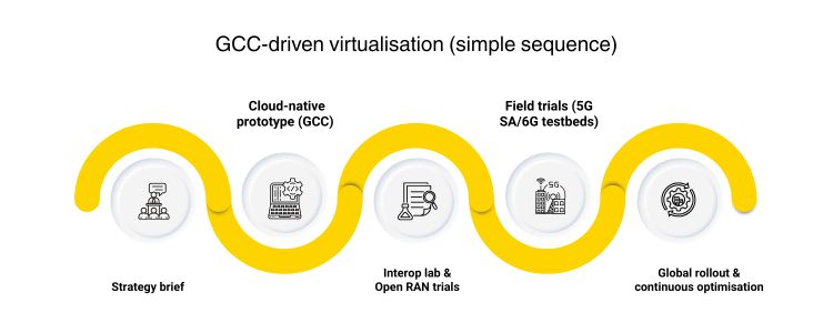 GCC Image6.4 https://inductusgcc.com/wp-content/uploads/2025/12/GCC-Image6.4.jpg