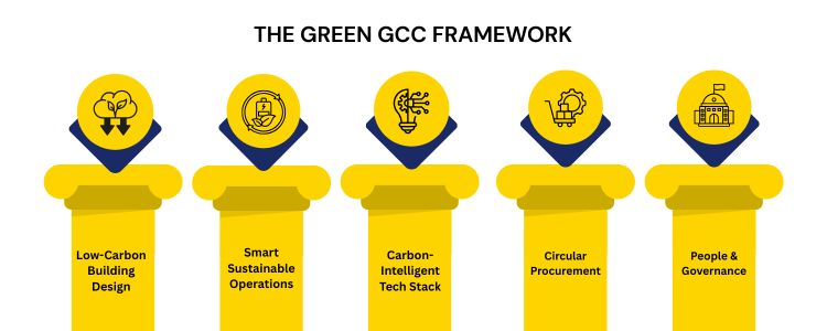 GCC Image98.2 https://inductusgcc.com/wp-content/uploads/2025/12/GCC-Image98.2.jpg