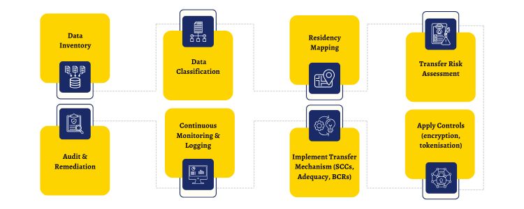 GCC Image98.5 https://inductusgcc.com/wp-content/uploads/2025/12/GCC-Image98.5.jpg