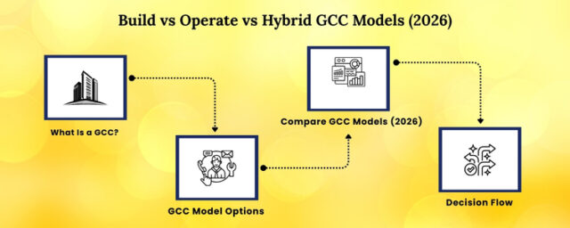 Build, Operate, or Hybrid: Choosing the Right GCC Model for 2026