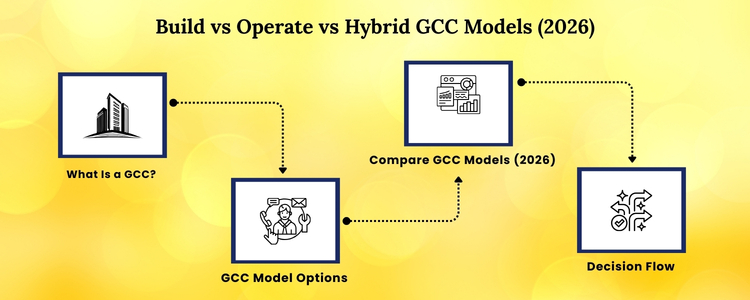 GCC Image 8 https://inductusgcc.com/wp-content/uploads/2026/01/GCC-Image-8.jpg