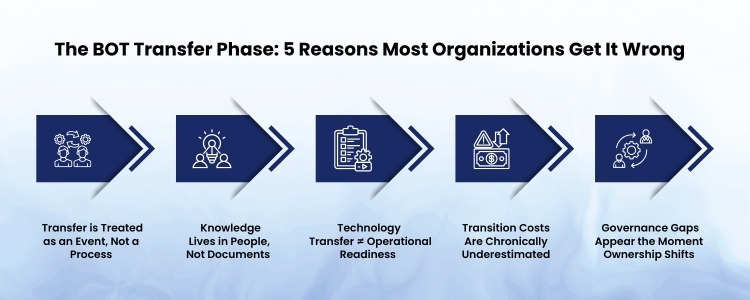 GCC Image43.2 1 https://inductusgcc.com/wp-content/uploads/2026/02/GCC-Image43.2-1.jpg