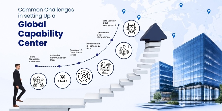 Common Challenges in Setting Up a Global Capability Center
