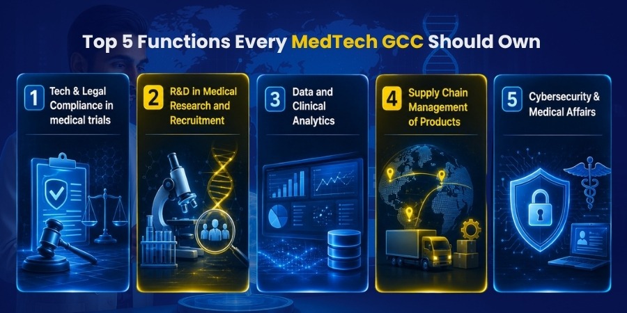 Top 5 Functions Every MedTech GCC Should Own