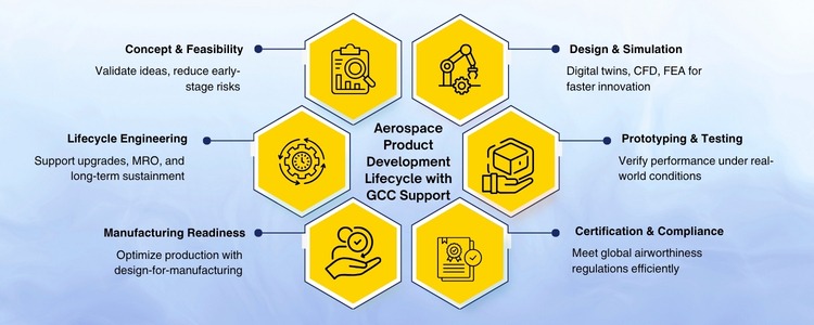 GCC Image67 https://inductusgcc.com/wp-content/uploads/2026/07/GCC-Image67.jpg